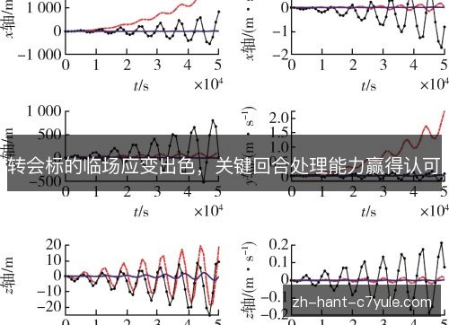 转会标的临场应变出色，关键回合处理能力赢得认可